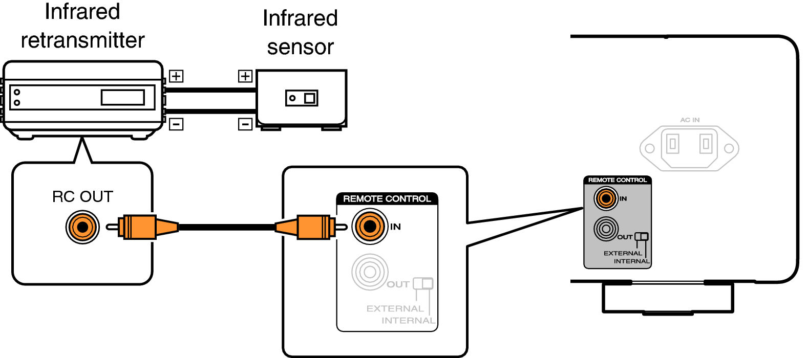 Conne remote MODEL50